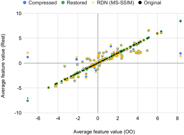 Figure 2 for Distributed Learning and Inference with Compressed Images