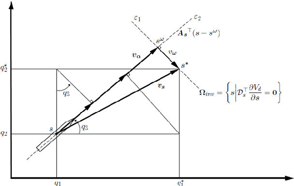 Figure 1 for Distributed IDA-PBC for a Class of Nonholonomic Mechanical Systems