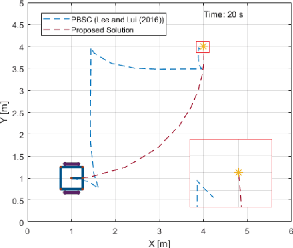 Figure 2 for Distributed IDA-PBC for a Class of Nonholonomic Mechanical Systems