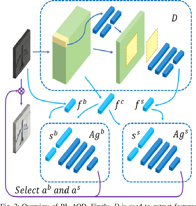Figure 2 for Adaptive Remote Sensing Image Attribute Learning for Active Object Detection