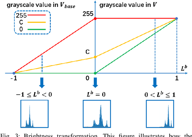 Figure 3 for Adaptive Remote Sensing Image Attribute Learning for Active Object Detection