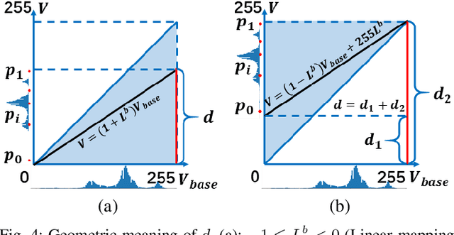 Figure 4 for Adaptive Remote Sensing Image Attribute Learning for Active Object Detection