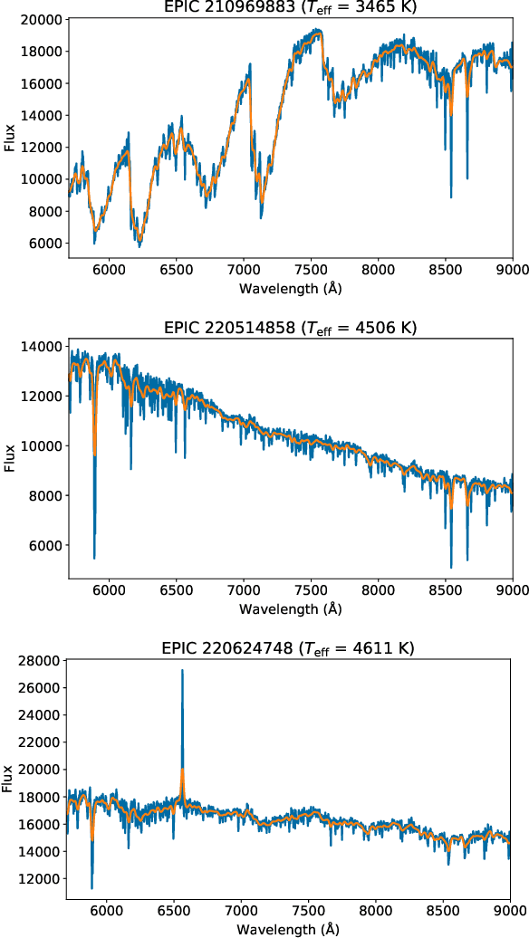 Figure 3 for Investigation of stellar magnetic activity using variational autoencoder based on low-resolution spectroscopic survey