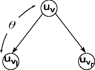 Figure 3 for Data Imputation through the Identification of Local Anomalies