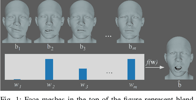 Figure 1 for Accurate, Interpretable, and Fast Animation: An Iterative, Sparse, and Nonconvex Approach