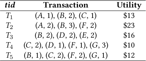 Figure 1 for Smart System: Joint Utility and Frequency for Pattern Classification