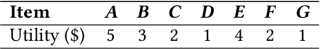 Figure 3 for Smart System: Joint Utility and Frequency for Pattern Classification
