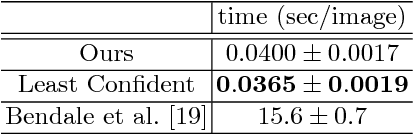Figure 4 for Visual Question Generation for Class Acquisition of Unknown Objects