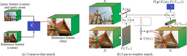 Figure 4 for Decoupling Makes Weakly Supervised Local Feature Better