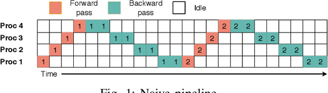 Figure 1 for SparsePipe: Parallel Deep Learning for 3D Point Clouds