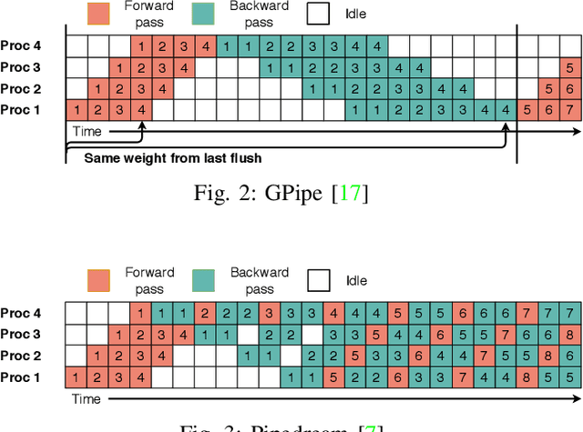 Figure 2 for SparsePipe: Parallel Deep Learning for 3D Point Clouds