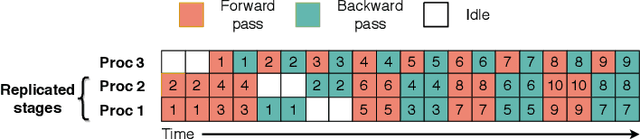 Figure 3 for SparsePipe: Parallel Deep Learning for 3D Point Clouds