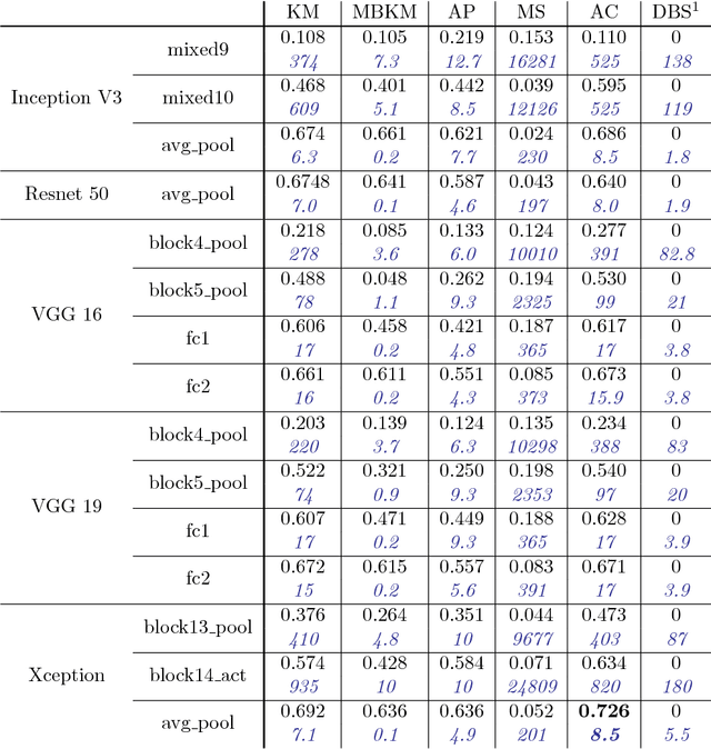 Figure 2 for Unsupervised robotic sorting: Towards autonomous decision making robots