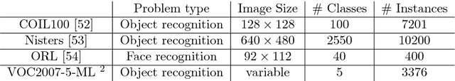 Figure 3 for Unsupervised robotic sorting: Towards autonomous decision making robots
