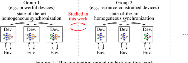 Figure 1 for Distributed Learning on Heterogeneous Resource-Constrained Devices