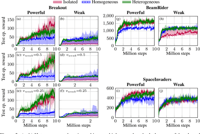Figure 3 for Distributed Learning on Heterogeneous Resource-Constrained Devices