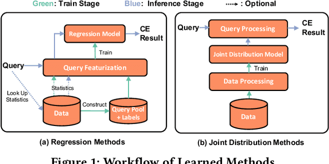 Figure 1 for Are We Ready For Learned Cardinality Estimation?