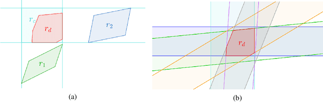 Figure 3 for ExpressivE: A Spatio-Functional Embedding For Knowledge Graph Completion