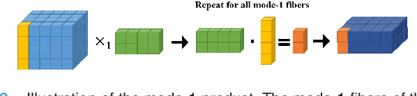 Figure 2 for A Tensor Factorization Method for 3D Super-Resolution with Application to Dental CT