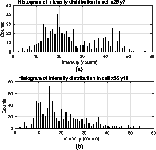 Figure 1 for Ground Edge based LIDAR Localization without a Reflectivity Calibration for Autonomous Driving