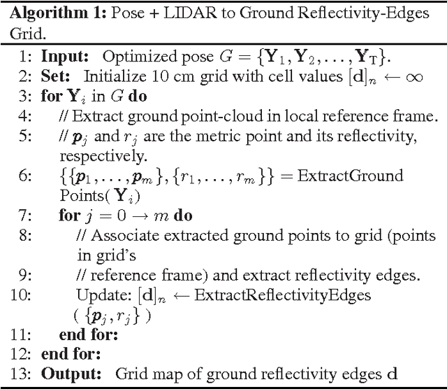 Figure 3 for Ground Edge based LIDAR Localization without a Reflectivity Calibration for Autonomous Driving
