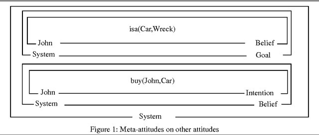 Figure 1 for An ascription-based approach to speech acts