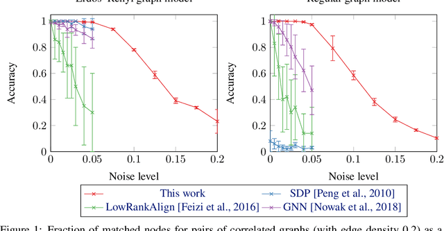 Figure 1 for Characterizing the Expressive Power of Invariant and Equivariant Graph Neural Networks