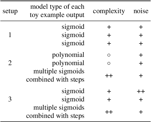 Figure 2 for Active Output Selection Strategies for Multiple Learning Regression Models