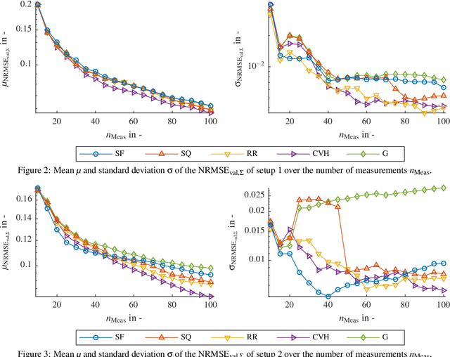 Figure 3 for Active Output Selection Strategies for Multiple Learning Regression Models