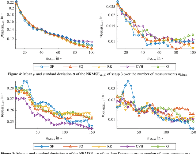 Figure 4 for Active Output Selection Strategies for Multiple Learning Regression Models