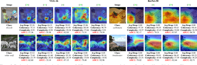 Figure 3 for Revisiting The Evaluation of Class Activation Mapping for Explainability: A Novel Metric and Experimental Analysis