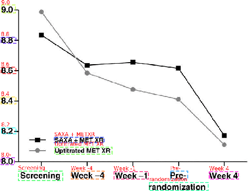 Figure 1 for A Multitask Network for Localization and Recognition of Text in Images
