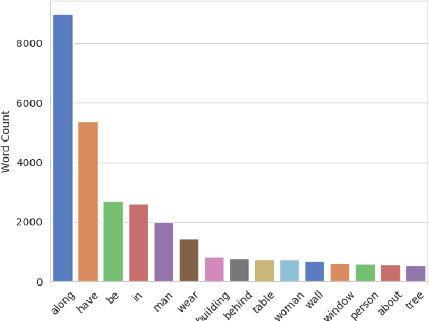 Figure 4 for Explainable High-order Visual Question Reasoning: A New Benchmark and Knowledge-routed Network