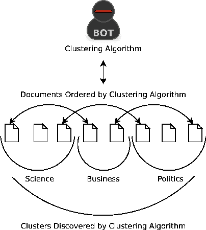 Figure 1 for Document Clustering Evaluation: Divergence from a Random Baseline