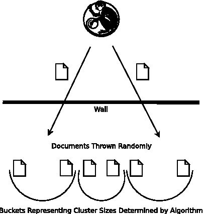 Figure 2 for Document Clustering Evaluation: Divergence from a Random Baseline