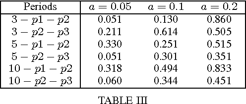 Figure 2 for Monitoring Term Drift Based on Semantic Consistency in an Evolving Vector Field