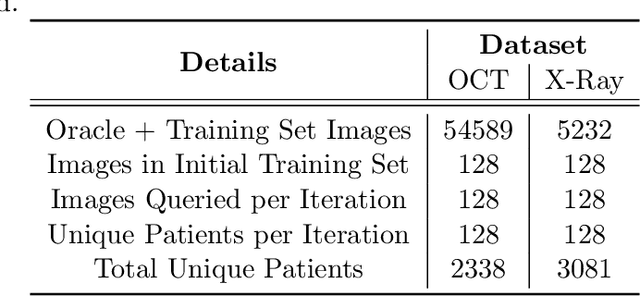 Figure 1 for DECAL: DEployable Clinical Active Learning