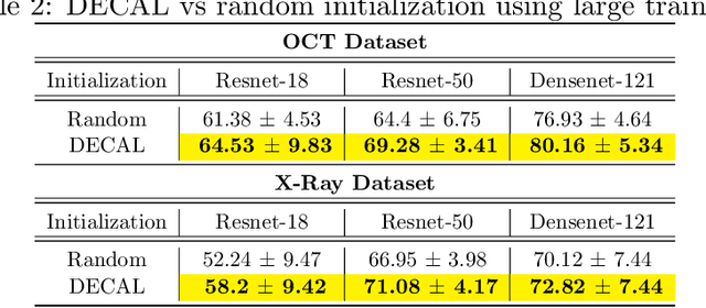 Figure 3 for DECAL: DEployable Clinical Active Learning