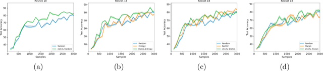Figure 4 for DECAL: DEployable Clinical Active Learning