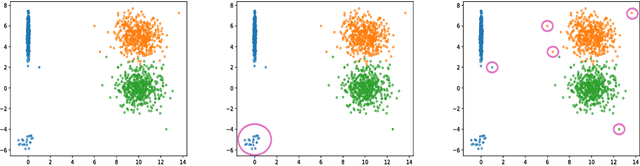 Figure 1 for A Generalized Active Learning Approach for Unsupervised Anomaly Detection