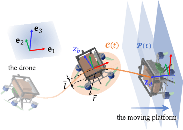 Figure 3 for Real-Time Trajectory Planning for Aerial Perching