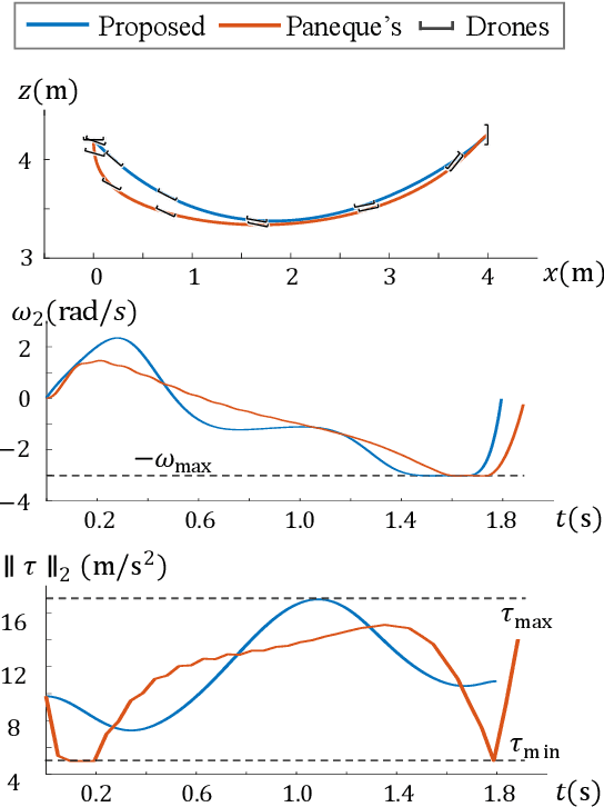 Figure 1 for Real-Time Trajectory Planning for Aerial Perching