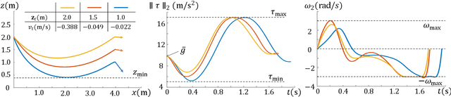 Figure 2 for Real-Time Trajectory Planning for Aerial Perching