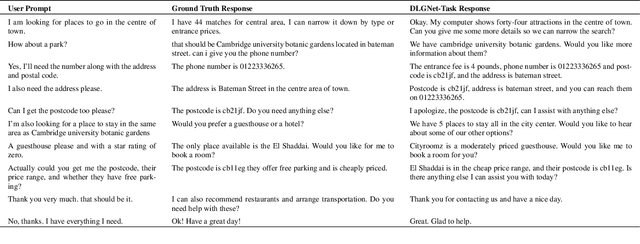 Figure 2 for DLGNet-Task: An End-to-end Neural Network Framework for Modeling Multi-turn Multi-domain Task-Oriented Dialogue