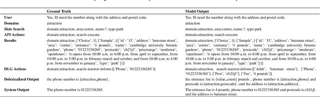 Figure 4 for DLGNet-Task: An End-to-end Neural Network Framework for Modeling Multi-turn Multi-domain Task-Oriented Dialogue