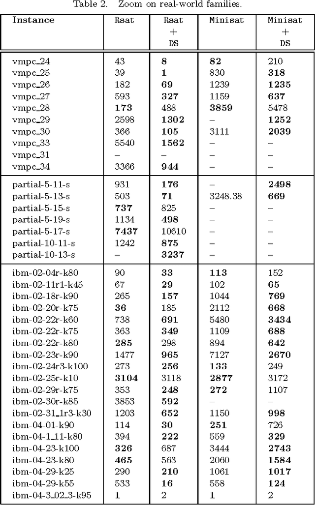 Figure 4 for Learning for Dynamic subsumption