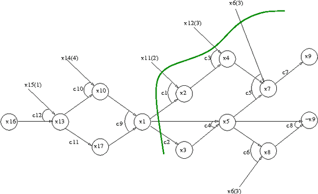 Figure 1 for Learning for Dynamic subsumption