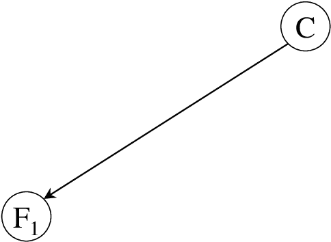 Figure 4 for Flying Insect Classification with Inexpensive Sensors