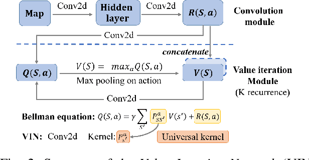 Figure 2 for Capability Iteration Network for Robot Path Planning