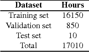 Figure 2 for Frame Stacking and Retaining for Recurrent Neural Network Acoustic Model